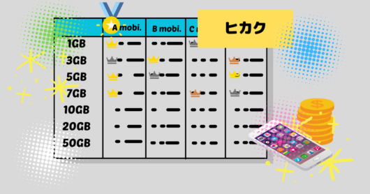Sim Compare 3GB、5GB、10GB、15GB、20GB、30GB、50GB、無制限、おすすめスマホ格安SIM、料金比較表一覧、どこがいい? | のアップデート